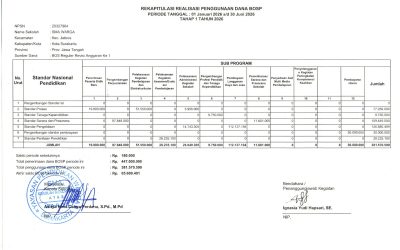 REKAPITULASI PENGGUNAAN DANA BOSP. Periode Tanggal : 01 Januari 2026 – 30 Juni 2026 Tahap 1 Tahun 2026